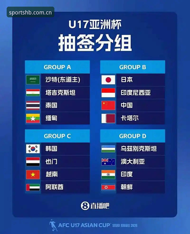 U17世界杯抽签结果解读与火博体育观赛操作教程